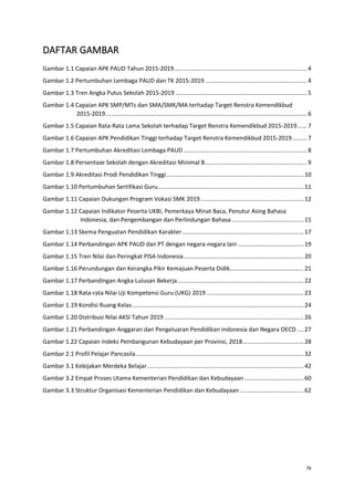 iv
DAFTAR GAMBAR
Gambar 1.1 Capaian APK PAUD Tahun 2015-2019................................................................................. 4
Gambar 1.2 Pertumbuhan Lembaga PAUD dan TK 2015-2019 .............................................................. 4
Gambar 1.3 Tren Angka Putus Sekolah 2015-2019 ................................................................................ 5
Gambar 1.4 Capaian APK SMP/MTs dan SMA/SMK/MA terhadap Target Renstra Kemendikbud
2015-2019........................................................................................................................... 6
Gambar 1.5 Capaian Rata-Rata Lama Sekolah terhadap Target Renstra Kemendikbud 2015-2019...... 7
Gambar 1.6 Capaian APK Pendidikan Tinggi terhadap Target Renstra Kemendikbud 2015-2019......... 7
Gambar 1.7 Pertumbuhan Akreditasi Lembaga PAUD ........................................................................... 8
Gambar 1.8 Persentase Sekolah dengan Akreditasi Minimal B.............................................................. 9
Gambar 1.9 Akreditasi Prodi Pendidikan Tinggi....................................................................................10
Gambar 1.10 Pertumbuhan Sertifikasi Guru.........................................................................................11
Gambar 1.11 Capaian Dukungan Program Vokasi SMK 2019...............................................................12
Gambar 1.12 Capaian Indikator Peserta UKBI, Pemerkaya Minat Baca, Penutur Asing Bahasa
Indonesia, dan Pengembangan dan Perlindungan Bahasa............................................15
Gambar 1.13 Skema Penguatan Pendidikan Karakter..........................................................................17
Gambar 1.14 Perbandingan APK PAUD dan PT dengan negara-negara lain ........................................19
Gambar 1.15 Tren Nilai dan Peringkat PISA Indonesia.........................................................................20
Gambar 1.16 Perundungan dan Kerangka Pikir Kemajuan Peserta Didik.............................................21
Gambar 1.17 Perbandingan Angka Lulusan Bekerja.............................................................................22
Gambar 1.18 Rata-rata Nilai Uji Kompetensi Guru (UKG) 2019 ...........................................................23
Gambar 1.19 Kondisi Ruang Kelas ........................................................................................................24
Gambar 1.20 Distribusi Nilai AKSI Tahun 2019.....................................................................................26
Gambar 1.21 Perbandingan Anggaran dan Pengeluaran Pendidikan Indonesia dan Negara OECD ....27
Gambar 1.22 Capaian Indeks Pembangunan Kebudayaan per Provinsi, 2018.....................................28
Gambar 2.1 Profil Pelajar Pancasila......................................................................................................32
Gambar 3.1 Kebijakan Merdeka Belajar ...............................................................................................42
Gambar 3.2 Empat Proses Utama Kementerian Pendidikan dan Kebudayaan ....................................60
Gambar 3.3 Struktur Organisasi Kementerian Pendidikan dan Kebudayaan.......................................62
 