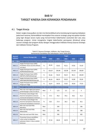 67
BAB IV
TARGET KINERJA DAN KERANGKA PENDANAAN
4.1 Target Kinerja
Dalam rangka mewujudkan visi dan misi Kemendikbud serta mendukung tercapainya kebijakan
pada level nasional, Kemendikbud menetapkan lima sasaran strategis yang merupakan kondisi
yang ingin dicapai secara nyata yang mencerminkan keberhasilan (outcome) dari satu atau
beberapa program. Untuk mengetahui tingkat keberhasilan pencapaian dimaksud setiap
sasaran strategis dan program diukur dengan menggunakan Indikator Kinerja Sasaran Strategis
dan Indikator Kinerja Program.
Tabel 4.1 Sasaran Strategis, Indikator, dan Target Kinerja
Kementerian Pendidikan dan Kebudayaan Tahun 2020-2024
Sasaran/
Indikator
Sasaran Strategis (SS) Satuan
Target
2020 2021 2022 2023 2024
SS 1 Meningkatnya pemerataan layanan pendidikan bermutu di seluruh jenjang
IKSS 1.1
Angka Partisipasi Kasar (APK)
Pendidikan Anak Usia Dini (PAUD)
3-6 tahun
% 40,20 42,62 45,21 47,81 53,10
IKSS 1.2
Angka Partisipasi Kasar (APK)
SD/MI/SDLB/Sederajat
% 105,97 104,48 102,98 101,49 100,00
IKSS 1.3
Angka Partisipasi Kasar (APK)
SMP/MTs/SMPLB/Sederajat
% 92,46 94,34 96,23 98,11 100,00
IKSS 1.4
Angka Partisipasi Kasar (APK)
SMA/SMK/MA/SMLB/Sederajat
% 86,18 88,39 90,59 92,80 95,00
IKSS 1.5
Angka Partisipasi Kasar (APK)
Perguruan Tinggi
% 33,47 34,56 35,62 36,64 37,63
SS 2 Meningkatnya kualitas pembelajaran dan relevansi pendidikan di seluruh jenjang
IKSS 2.1
Nilai rata-rata tingkat pencapaian
perkembangan anak (5-6 tahun)
Nilai 3 3,25 3,5 3,7 4
IKSS 2.2
Persentase siswa dengan nilai
Asesmen Kompetensi (Literasi)
memenuhi kompetensi minimum
% 57,2 58,2 59,2 60,2 61,2
IKSS 2.3
Persentase siswa dengan nilai
Asesmen Kompetensi (Numerasi)
memenuhi kompetensi minimum
% 26,5 27,4 28,3 29,2 30,1
IKSS 2.4
Nilai rata-rata hasil PISA:
Membaca
Nilai
-
394 - - 396
IKSS 2.5
Nilai rata-rata hasil PISA:
Matematika
Nilai
-
385 - - 388
IKSS 2.6 Nilai rata-rata hasil PISA: Sains Nilai
-
399 - - 402
IKSS 2.7
Persentase lulusan pendidikan
vokasi yang mendapatkan
pekerjaan dalam 1 tahun setelah
kelulusan
% 47,10 48,30 49,70 51,10 52,60
 