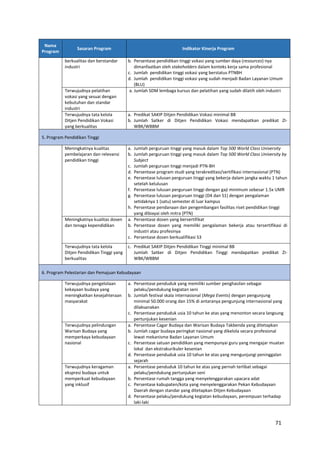 71
Nama
Program
Sasaran Program Indikator Kinerja Program
berkualitas dan berstandar
industri
b. Persentase pendidikan tinggi vokasi yang sumber daya (resources) nya
dimanfaatkan oleh stakeholders dalam konteks kerja sama profesional
c. Jumlah pendidikan tinggi vokasi yang berstatus PTNBH
d. Jumlah pendidikan tinggi vokasi yang sudah menjadi Badan Layanan Umum
(BLU)
Terwujudnya pelatihan
vokasi yang sesuai dengan
kebutuhan dan standar
industri
a. Jumlah SDM lembaga kursus dan pelatihan yang sudah dilatih oleh industri
Terwujudnya tata kelola
Ditjen Pendidikan Vokasi
yang berkualitas
a. Predikat SAKIP Ditjen Pendidikan Vokasi minimal BB
b. Jumlah Satker di Ditjen Pendidikan Vokasi mendapatkan predikat ZI-
WBK/WBBM
5. Program Pendidikan Tinggi
Meningkatnya kualitas
pembelajaran dan relevansi
pendidikan tinggi
a. Jumlah perguruan tinggi yang masuk dalam Top 500 World Class University
b. Jumlah perguruan tinggi yang masuk dalam Top 500 World Class University by
Subject
c. Jumlah perguruan tinggi menjadi PTN-BH
d. Persentase program studi yang terakreditasi/sertifikasi internasional (PTN)
e. Persentase lulusan perguruan tinggi yang bekerja dalam jangka waktu 1 tahun
setelah kelulusan
f. Persentase lulusan perguruan tinggi dengan gaji minimum sebesar 1.5x UMR
g. Persentase lulusan perguruan tinggi (D4 dan S1) dengan pengalaman
setidaknya 1 (satu) semester di luar kampus
h. Persentase pendanaan dan pengembangan fasilitas riset pendidikan tinggi
yang dibiayai oleh mitra (PTN)
Meningkatnya kualitas dosen
dan tenaga kependidikan
a. Persentase dosen yang bersertifikat
b. Persentase dosen yang memiliki pengalaman bekerja atau tersertifikasi di
industri atau profesinya
c. Persentase dosen berkualifikasi S3
Terwujudnya tata kelola
Ditjen Pendidikan Tinggi yang
berkualitas
c. Predikat SAKIP Ditjen Pendidikan Tinggi minimal BB
Jumlah Satker di Ditjen Pendidikan Tinggi mendapatkan predikat ZI-
WBK/WBBM
6. Program Pelestarian dan Pemajuan Kebudayaan
Terwujudnya pengelolaan
kekayaan budaya yang
meningkatkan kesejahteraan
masyarakat
a. Persentase penduduk yang memiliki sumber penghasilan sebagai
pelaku/pendukung kegiatan seni
b. Jumlah festival skala internasional (Mega Events) dengan pengunjung
minimal 50.000 orang dan 15% di antaranya pengunjung internasional yang
dilaksanakan
c. Persentase penduduk usia 10 tahun ke atas yang menonton secara langsung
pertunjukan kesenian
Terwujudnya pelindungan
Warisan Budaya yang
memperkaya kebudayaan
nasional
a. Persentase Cagar Budaya dan Warisan Budaya Takbenda yang ditetapkan
b. Jumlah cagar budaya peringkat nasional yang dikelola secara profesional
lewat mekanisme Badan Layanan Umum
c. Persentase satuan pendidikan yang mempunyai guru yang mengajar muatan
lokal dan ekstrakurikuler kesenian
d. Persentase penduduk usia 10 tahun ke atas yang mengunjungi peninggalan
sejarah
Terwujudnya keragaman
ekspresi budaya untuk
memperkuat kebudayaan
yang inklusif
a. Persentase penduduk 10 tahun ke atas yang pernah terlibat sebagai
pelaku/pendukung pertunjukan seni
b. Persentase rumah tangga yang menyelenggarakan upacara adat
c. Persentase kabupaten/kota yang menyelenggarakan Pekan Kebudayaan
Daerah dengan standar yang ditetapkan Ditjen Kebudayaan
d. Persentase pelaku/pendukung kegiatan kebudayaan, perempuan terhadap
laki-laki
 