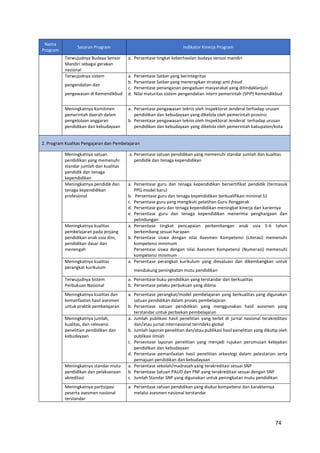 74
Nama
Program
Sasaran Program Indikator Kinerja Program
Terwujudnya Budaya Sensor
Mandiri sebagai gerakan
nasional
a. Persentase tingkat keberhasilan budaya sensor mandiri
Terwujudnya sistem
pengendalian dan
pengawasan di Kemendikbud
a. Persentase Satker yang berintegritas
b. Persentase Satker yang menerapkan strategi anti fraud
c. Persentase penanganan pengaduan masyarakat yang ditindaklanjuti
d. Nilai maturitas sistem pengendalian intern pemerintah (SPIP) Kemendikbud
Meningkatnya Komitmen
pemerintah daerah dalam
pengelolaan anggaran
pendidikan dan kebudayaan
a. Persentase pengawasan teknis oleh Inspektorat Jenderal terhadap urusan
pendidikan dan kebudayaan yang dikelola oleh pemerintah provinsi
b. Persentase pengawasan teknis oleh Inspektorat Jenderal terhadap urusan
pendidikan dan kebudayaan yang dikelola oleh pemerintah kabupaten/kota
2. Program Kualitas Pengajaran dan Pembelajaran
Meningkatnya satuan
pendidikan yang memenuhi
standar jumlah dan kualitas
pendidik dan tenaga
kependidikan
a. Persentase satuan pendidikan yang memenuhi standar jumlah dan kualitas
pendidik dan tenaga kependidikan
Meningkatnya pendidik dan
tenaga kependidikan
profesional
a. Persentase guru dan tenaga kependidikan bersertifikat pendidik (termasuk
PPG model baru)
b. Persentase guru dan tenaga kependidikan berkualifikasi minimal S1
c. Persentase guru yang mengikuti pelatihan Guru Penggerak
d. Persentase guru dan tenaga kependidikan meningkat kinerja dan kariernya
e. Persentase guru dan tenaga kependidikan menerima penghargaan dan
pelindungan
Meningkatnya kualitas
pembelajaran pada jenjang
pendidikan anak usia dini,
pendidikan dasar dan
menengah
a. Persentase tingkat pencapaian perkembangan anak usia 5-6 tahun
berkembang sesuai harapan
b. Persentase siswa dengan nilai Asesmen Kompetensi (Literasi) memenuhi
kompetensi minimum
Persentase siswa dengan nilai Asesmen Kompetensi (Numerasi) memenuhi
kompetensi minimum
Meningkatnya kualitas
perangkat kurikulum
a. Persentase perangkat kurikulum yang dievaluasi dan dikembangkan untuk
mendukung peningkatan mutu pendidikan
Terwujudnya Sistem
Perbukuan Nasional
a. Persentase buku pendidikan yang terstandar dan berkualitas
b. Persentase pelaku perbukuan yang dibina
Meningkatnya kualitas dan
kemanfaatan hasil asesmen
untuk praktik pembelajaran
a. Persentase perangkat/model pembelajaran yang berkualitas yang digunakan
satuan pendidikan dalam proses pembelajaran
b. Persentase satuan pendidikan yang menggunakan hasil asesmen yang
terstandar untuk perbaikan pembelajaran
Meningkatnya jumlah,
kualitas, dan relevansi
penelitian pendidikan dan
kebudayaan
a. Jumlah publikasi hasil penelitian yang terbit di jurnal nasional terakreditasi
dan/atau jurnal internasional terindeks global
b. Jumlah laporan penelitian dan/atau publikasi hasil penelitian yang dikutip oleh
publikasi ilmiah
c. Persentase laporan penelitian yang menjadi rujukan perumusan kebijakan
pendidikan dan kebudayaan
d. Persentase pemanfaatan hasil penelitian arkeologi dalam pelestarian serta
pemajuan pendidikan dan kebudayaan
Meningkatnya standar mutu
pendidikan dan pelaksanaan
akreditasi
a. Persentase sekolah/madrasah yang terakreditasi sesuai SNP
b. Persentase Satuan PAUD dan PNF yang terakreditasi sesuai dengan SNP
c. Jumlah Standar SNP yang digunakan untuk peningkatan mutu pendidikan
Meningkatnya partisipasi
peserta asesmen nasional
terstandar
a. Persentase satuan pendidikan yang diukur kompetensi dan karakternya
melalui asesmen nasional terstandar
 