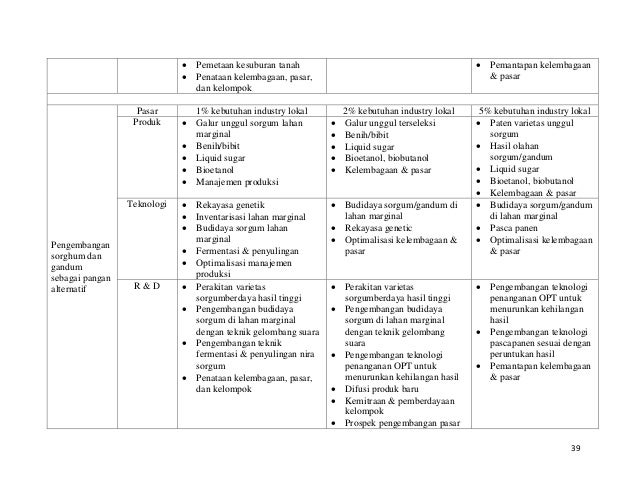 Renstra penelitian LPPM UPN Veteran Yogyakarta