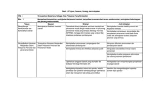 Tabel. 5.2 Tujuan, Sasaran, Strategi, dan Kebijakan
VISI : Terwujudnya Banjarbaru Sebagai Kota Pelayanan Yang Berkarakter
Misi : 3 Memperkuat kemandirian, peningkatan kerjasama investasi, penyediaan prasarana dan sarana perekonomian, peningkatan kelembagaan
dan peluang kewirausahaan
Tujuan Sasaran Strategi Arah kebijakan
Meningkatnya
Perekonomian dan
Kemandirian Daerah
Meningkatnya Realisasi Investasi
Daerah
Optimalisasi kinerja pelayanan perizinan investasi dan
penanaman modal dengan melaksanakan PTSP bidang
penanaman modal yang berbasis teknologi informasi
(SPIPISE), menjaga iklim investasi yang kondusif dan
kolaborasi pendanaan pembangunan
Meningkatkan investasi melalui promosi dan
kerjasama investasi
Meningkatkan pemantauan, pengendalian dan
pengawasan penanaman modal pada dunia
usaha dan peningkatan kualitas pelayanan
perizinan yang bermutu.
Meningkatkan Kepuasan
Masyarakat Dalam
Pelayanan Perizinan dan
penanaman Modal
Terwujudnya Kepuasan Masyarakat
Dalam Pelayanan Perizinan dan
Penanaman Modal
Meningkatkan perencanaan, penganggaran dan
pelaksanaan pembangunan
Menyusun dokumen perencanaan dan
pembangunan daerah
Meningkatkan kinerja dan efektifitas pelayanan publik Menguatkan akuntabilitas kinerja instansi
pemerintah
Meningkatkan kualitas pelayanan administrasi
dan sarana prasarana perkantoran
Optimalisasi anggaran daerah yang akuntabel dan
berbasis Teknologi Information (IT)
Meningkatkan dan mengembangkan pengelolaan
keuangan daerah
Meningkatnya kapasitas sistem dan aparatur melalui
pendidikan dan pelatihan diimbangi dengan optimalisasi
sistem dan manajemen teta kelola pemerintahan
Membina dan mengembangkan kapasitas
sumber daya aparatur
 