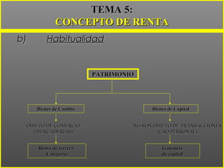 b)b) HabitualidadHabitualidad
TEMA 5:TEMA 5:
CONCEPTO DE RENTACONCEPTO DE RENTA
PATRIMONIOPATRIMONIO
Bienes de CambioBienes de Cambio
Renta de terceraRenta de tercera
CategoríaCategoría
OBJETO DE COMERCIOOBJETO DE COMERCIO
(MERCADERÍAS)(MERCADERÍAS)
GananciaGanancia
de capitalde capital
NO SON OBJETO DE TRANSACCIONESNO SON OBJETO DE TRANSACCIONES
(USO PERSONAL)(USO PERSONAL)
Bienes de CapitalBienes de Capital
 