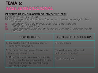 CRITERIOS DE VINCULACION OBJETIVO EN EL PERUCRITERIOS DE VINCULACION OBJETIVO EN EL PERU
(Artículos 9, 10, 11 y 12 LIR).(Artículos 9, 10, 11 y 12 LIR).
Principio de territorialidad de la fuente, se consideran los siguientesPrincipio de territorialidad de la fuente, se consideran los siguientes
criterios:criterios:
(i)(i) Ubicación física de bienes, capitales o actividades,Ubicación física de bienes, capitales o actividades,
(ii)(ii) Criterio del pagador yCriterio del pagador y
(iii)(iii) Lugar de uso o aprovechamiento.Lugar de uso o aprovechamiento. Se considera renta de fuenteSe considera renta de fuente
peruana:peruana:
TIPOS DE RENTATIPOS DE RENTA
1.- Producidas por predios situada el país,1.- Producidas por predios situada el país,
trabajo personal en el paístrabajo personal en el país
2.- Servicios digitales (Internet), asistencia2.- Servicios digitales (Internet), asistencia
técnica, regalías, derechostécnica, regalías, derechos
3.- Dividendos, rentas vitalicias y pensiones,3.- Dividendos, rentas vitalicias y pensiones,
regalías, sueldos que empresas domiciliadosregalías, sueldos que empresas domiciliados
paguen a miembros de sus consejos quepaguen a miembros de sus consejos que
activen en el exterioractiven en el exterior
CRITERIO DE VINCULACIONCRITERIO DE VINCULACION
Ubicación físicaUbicación física
Aprovechamiento del mercadoAprovechamiento del mercado
(utilización económica)(utilización económica)
Criterio del pagadorCriterio del pagador
 