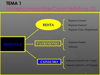 7
RIQUEZARIQUEZA
RENTARENTA
PATRIMONIOPATRIMONIO
CONSUMOCONSUMO
Régimen General
Régimen Especial
Régimen Único Simplificado
Impuesto Predial
Arbitrios
Impuesto General a las Ventas
Impuesto Selectivo al Consumo
 