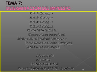R.N. 1R.N. 1rara
Categ. +Categ. +
R.N. 2R.N. 2dada
Categ. +Categ. +
R.N. 4R.N. 4tata
Categ +Categ +
R.N. 5R.N. 5tata
Categ. +Categ. +
RENTA NETA GLOBALRENTA NETA GLOBAL
(Deducciones especiales)(Deducciones especiales)
RENTA NETA DE FUENTE PERUANA +RENTA NETA DE FUENTE PERUANA +
Renta Neta De Fuente ExtranjeraRenta Neta De Fuente Extranjera
RENTA NETA IMPONIBLERENTA NETA IMPONIBLE
Alícuota (%)Alícuota (%)
IMPUESTOIMPUESTO
(MENOS CREDITOS)(MENOS CREDITOS)
IMPUESTO APAGAR O SALDO A FAVORIMPUESTO APAGAR O SALDO A FAVOR 77
 