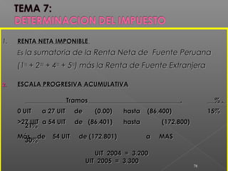 1.1. RENTA NETA IMPONIBLERENTA NETA IMPONIBLE
EsEs la sumatoria de la Renta Neta de Fuente Peruanala sumatoria de la Renta Neta de Fuente Peruana
(1(1rara
+ 2+ 2dada
+ 4+ 4tata
+ 5+ 5tata
) más la Renta de Fuente Extranjera) más la Renta de Fuente Extranjera
2.2. ESCALA PROGRESIVA ACUMULATIVAESCALA PROGRESIVA ACUMULATIVA
Tramos .Tramos . % .% .
0 UIT a 27 UIT de (0.00)0 UIT a 27 UIT de (0.00) hasta (86,400)hasta (86,400) 15%15%
>27 UIT a 54 UIT de (86,401)>27 UIT a 54 UIT de (86,401) hastahasta (172,800)(172,800)
21%21%
Más de 54 UIT de (172,801)Más de 54 UIT de (172,801) a MASa MAS
30%30%
UIT 2004 = 3,200UIT 2004 = 3,200
UIT 2005 = 3,300UIT 2005 = 3,300
78
 