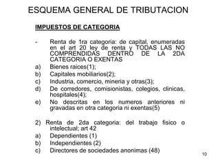 10
ESQUEMA GENERAL DE TRIBUTACION
IMPUESTOS DE CATEGORIA
- Renta de 1ra categoria: de capital, enumeradas
en el art 20 ley de renta y TODAS LAS NO
COMPRENDIDAS DENTRO DE LA 2DA
CATEGORIA O EXENTAS
a) Bienes raices(1);
b) Capitales mobiliarios(2);
c) Industria, comercio, mineria y otras(3);
d) De corredores, comisionistas, colegios, clinicas,
hospitales(4);
e) No descritas en los numeros anteriores ni
gravadas en otra categoria ni exentas(5)
2) Renta de 2da categoria: del trabajo fisico o
intelectual; art 42
a) Dependientes (1)
b) Independientes (2)
c) Directores de sociedades anonimas (48)
 