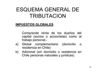 11
ESQUEMA GENERAL DE
TRIBUTACION
IMPUESTOS GLOBALES
Comprende renta de los dueños del
capital (socios o accionistas) como al
trabajo personal.-
a) Global complementario (domicilio o
residencia en Chile)
b) Adicional (sin domicilio o residencia en
Chile personas naturales y juridicas)
 