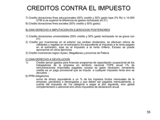 55
CREDITOS CONTRA EL IMPUESTO
7) Credito donaciones fines educacionales (50% credito y 50% gasto tope 2% RLI o 14.000
UTM si es superior la diferencia es gastos rechazado art 21)
8) Credito donaciones fines sociales (50% credito y 50% gasto)
B) DAN DERECHO A IMPUTACION EN EJERCICIOS POSTERIORES
1) Credito donaciones universidades (50% credito y 50% gasto rechazado no se grava con
21)
2) Credito por inversiones en el exterior (se reciben dividendos, se efectuan retiros de
utilidades y regalias en el extranjero) Es equivalente al impuesto a la renta pagado
en el extranjero, tope es el impuesto a la renta chileno; Exceso se puede
aprovechar en otros ejercicios
3) Credito inversiones region Aysen, Magallanes y provincia de Palena
C) DAN DERECHO A DEVOLUCION
1) Credito sence (gastos para financiar programas de capacitación ocupacional de los
trabajadores de la empresa en territorio nacional TOPE anual 1% de
remuneraciones imponibles pagadas; exceso es gasto necesario; remanente
credito es un pago provisional que se imputa a cualquier impuesto renta sino se
devuelve ;
6) PPM obligatorios
suma de dinero equivalente a un % de los ingresos brutos mensuales de la
empresa, percibidos o devengados y que deben ser pagados mensualmente, a
cuenta del impuesto de 1ra categoria a pagar el año siguiente, sino global
complementario o adicional sino otros impuestos de declaracion anual
 