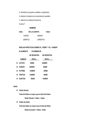 5. identificar los ajustes contables y registrarlos.
6. elaborar la balanza de comprobación ajustada.
7. elaborar los estados financieros.
Cuenta T
NOMBRE
Debe DE LA CUENTA Haber
CARGO ABONO
(DÉBITO) (CRÉDITO)
REGLAS PRÁCTICAS SOBRE EL “DEBE” Y EL “HABER”
SI AUMENTA SI DISMINUYE
SE REGISTRA SE REGISTRA
CUENTA EN EL: EN EL:____
 ACTIVO DEBE HABER
 PASIVO HABER DEBE
 PATRIM. HABER DEBE
 VENTAS HABER DEBE
 GASTOS DEBE HABER
Saldo
 Saldo Deudor
Total del Debe es mayor que el total del Haber:
Saldo Deudor = Debe – Haber
 Saldo Acreedor
Total del Haber es mayor que el total del Debe:
Saldo Acreedor = Haber - Debe
 