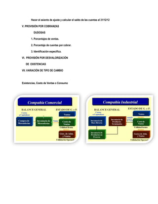 Hacer el asiento de ajuste y calcular el saldo de las cuentas al 31/12/12
V. PROVISIÓN POR COBRANZAS
DUDOSAS
1. Porcentajes de ventas.
2. Porcentaje de cuentas por cobrar.
3. Identificación específica.
VI. PROVISIÓN POR DESVALORIZACIÓN
DE EXISTENCIAS
VII. VARIACIÓN DE TIPO DE CAMBIO
Existencias, Costo de Ventas o Consumo
 