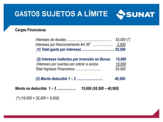 Cargas Financieras
Intereses de deudas ................................................ 53,000 (*)
Intereses por fraccionamiento Art 36° ...................... 2,500
(1) Total gasto por intereses …............................... 55,500
(2) Intereses inafectos por inversión en Bonos 15,000
Intereses por cuentas por cobrar a socios 10,000
Total Ingresos Financieros ………................. 25,000
(3) Monto deducible 1 – 2 ............................ 40,500
Monto no deducible 1 – 3 .................... 15,000 (55,500 – 40,500)
(*) (16,000 + 32,000 + 5,000)
GASTOS SUJETOS A LÍMITE
 