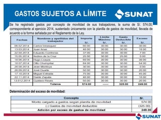 Se ha registrado gastos por concepto de movilidad de sus trabajadores, la suma de S/. 574.00,
correspondiente al ejercicio 2014, sustentado únicamente con la planilla de gastos de movilidad, llevada de
acuerdo a la forma señalada por el Reglamento de la Ley.
Determinación del exceso de movilidad:
GASTOS SUJETOS A LÍMITE
 