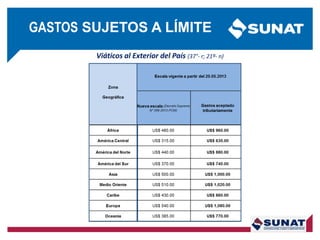 Viáticos al Exterior del País (37°- r; 21º- n)
GASTOS SUJETOS A LÍMITE
 