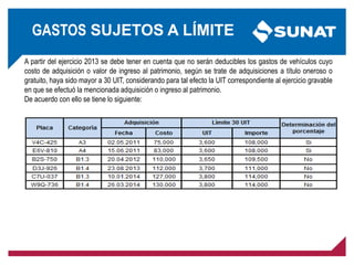 A partir del ejercicio 2013 se debe tener en cuenta que no serán deducibles los gastos de vehículos cuyo
costo de adquisición o valor de ingreso al patrimonio, según se trate de adquisiciones a título oneroso o
gratuito, haya sido mayor a 30 UIT, considerando para tal efecto la UIT correspondiente al ejercicio gravable
en que se efectuó la mencionada adquisición o ingreso al patrimonio.
De acuerdo con ello se tiene lo siguiente:
GASTOS SUJETOS A LÍMITE
 