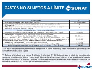 - Determinación del gasto deducible:
(*) No incluye los ingresos netos provenientes de la enajenación de bienes del activo fijo y de la realización de operaciones que no
sean habitualmente del giro del negocio.
(**) Conforme a lo indicado en el numeral 5 del inciso r) del artículo 21º del Reglamento para el cálculo del porcentaje debe
considerarse lo establecido en el tercer y cuarto párrafo del numeral 4 del mencionado inciso, por lo que para efectos del presente
porcentaje como numerador se considera 2 vehículos. Producto de ello la empresa debe identificar en su declaración jurada anual, los
vehículos de Placas V4C-425 y E6V-810 que dan derecho a la deducción.
GASTOS NO SUJETOS A LÍMITE
 