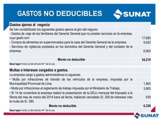 Gastos ajenos al negocio
Se han contabilizado los siguientes gastos ajenos al giro del negocio:
- Gastos de viaje de los familiares del Gerente General que no prestan servicios en la empresa,
cuyo gasto son: 17,890
- Compra de alimentos en supermercados para la casa del Gerente General de la empresa. 9,420
- Servicios de vigilancia prestados en los domicilios del Gerente General y del contador de la
empresa. 6,900
Monto no deducible 34,210
Base legal: Inciso a) del artículo 44° de la Ley.
Multas e Intereses cargados a gastos.
La empresa cargó a gastos administrativos lo siguiente:
• Multa por infracciones de tránsito de los vehículos de la empresa, impuesta por la
Municipalidad Provincial de Lima. 1,900
• Multa por infracciones al reglamento de trabajo impuesta por el Ministerio de Trabajo. 3,800
• El 14 de noviembre la empresa realizó la presentación de la DDJJ mensual del Impuesto a la
Renta del mes de marzo del 2014 fuera de fecha, habiendo cancelado S/. 259 de intereses más
la multa de S/. 380.
639
Monto no deducible 6,339
Base legal: Inciso c) del artículo 44° de la Ley.
GASTOS NO DEDUCIBLES
 