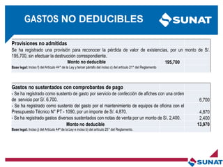 Provisiones no admitidas
Se ha registrado una provisión para reconocer la pérdida de valor de existencias, por un monto de S/.
195,700, sin efectuar la destrucción correspondiente.
Monto no deducible 195,700
Base legal: Inciso f) del Artículo 44° de la Ley y tercer párrafo del inciso c) del artículo 21° del Reglamento
Gastos no sustentados con comprobantes de pago
- Se ha registrado como sustento de gasto por servicio de confección de afiches con una orden
de servicio por S/. 6,700. 6,700
- Se ha registrado como sustento del gasto por el mantenimiento de equipos de oficina con el
Presupuesto Técnico N° PT - 1090, por un importe de S/. 4,870. 4,870
- Se ha registrado gastos diversos sustentados con notas de venta por un monto de S/. 2,400. 2,400
Monto no deducible 13,970
Base legal: Inciso j) del Artículo 44º de la Ley e inciso b) del artículo 25° del Reglamento.
GASTOS NO DEDUCIBLES
 