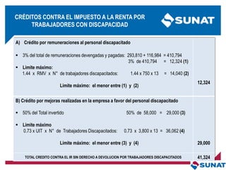 A) Crédito por remuneraciones al personal discapacitado
 3% del total de remuneraciones devengadas y pagadas: 293,810 + 116,984 = 410,794
3% de 410,794 = 12,324 (1)
 Limite máximo:
1.44 x RMV x N° de trabajadores discapacitados: 1.44 x 750 x 13 = 14,040 (2)
Límite máximo: el menor entre (1) y (2)
12,324
B) Crédito por mejoras realizadas en la empresa a favor del personal discapacitado
 50% del Total invertido 50% de 58,000 = 29,000 (3)
 Limite máximo
0.73 x UIT x N° de Trabajadores Discapacitados: 0.73 x 3,800 x 13 = 36,062 (4)
Límite máximo: el menor entre (3) y (4) 29,000
TOTAL CREDITO CONTRA EL IR SIN DERECHO A DEVOLUCION POR TRABAJADORES DISCAPACITADOS 41,324
CRÉDITOS CONTRA EL IMPUESTO A LA RENTA POR
TRABAJADORES CON DISCAPACIDAD
 