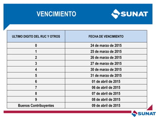 VENCIMIENTO
ULTIMO DIGITO DEL RUC Y OTROS FECHA DE VENCIMIENTO
0 24 de marzo de 2015
1 25 de marzo de 2015
2 26 de marzo de 2015
3 27 de marzo de 2015
4 30 de marzo de 2015
5 31 de marzo de 2015
6 01 de abril de 2015
7 06 de abril de 2015
8 07 de abril de 2015
9 08 de abril de 2015
Buenos Contribuyentes 09 de abril de 2015
 