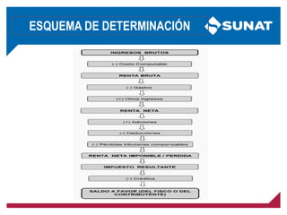 ESQUEMA DE DETERMINACIÓN
 