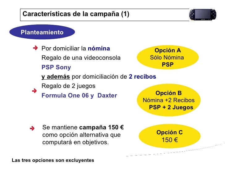 bankia