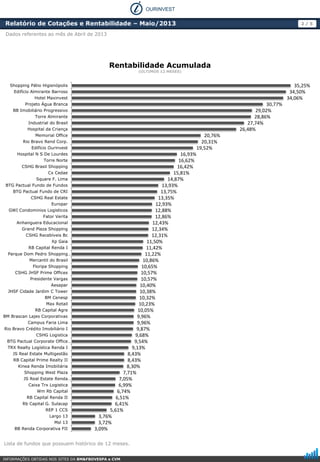 INFORMAÇÕES OBTIDAS NOS SITES DA BM&FBOVESPA e CVM
Dados referentes ao mês de Abril de 2013
Relatório de Cotações e Rentab...