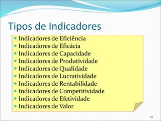 Tipos de Indicadores
 Indicadores de Eficiência
 Indicadores de Eficácia
 Indicadores de Capacidade
 Indicadores de Produtividade
 Indicadores de Qualidade
 Indicadores de Lucratividade
 Indicadores de Rentabilidade
 Indicadores de Competitividade
 Indicadores de Efetividade
 Indicadores de Valor
10
 