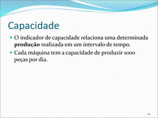 Capacidade
 O indicador de capacidade relaciona uma determinada
produção realizada em um intervalo de tempo.
 Cada máquina tem a capacidade de produzir 1000
peças por dia.
14
 