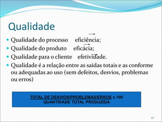 Qualidade
 Qualidade do processo eficiência;
 Qualidade do produto eficácia;
 Qualidade para o cliente efetividade.
 Qualidade é a relação entre as saídas totais e as conforme
ou adequadas ao uso (sem defeitos, desvios, problemas
ou erros)
17
TOTAL DE DESVIOS/PROBLEMAS/ERROS x 100
QUANTIDADE TOTAL PRODUZIDA
 