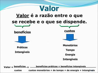 25
Valor
Valor é a razão entre o que
se recebe e o que se dispende.
benefícios custos
Monetários
Tempo
Energia
Intangíveis
Práticos
Intangíveis
Valor = benefícios = ____benefícios práticos + benefícios intangíveis_______
custos custos monetários + de tempo + de energia + intangíveis
 