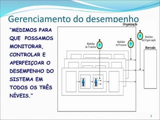 Gerenciamento do desempenho
5
• “MEDIMOS PARA
QUE POSSAMOS
MONITORAR,
CONTROLAR E
APERFEIÇOAR O
DESEMPENHO DO
SISTEMA EM
TODOS OS TRÊS
NÍVEIS.”
•
 