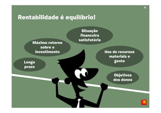 5
Rentabilidade é equilíbrio!
Situação
financeira
satisfatória
Máximo retorno
sobre o
investimento Uso de recursos
materiais e
Longo gente
prazo
Objetivos
dos donos