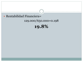  Rentabilidad Financiera=
129.000/650.000=0.198
19.8%
 