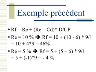 Exemple précédent
Rf = Re + (Re – Cd)* D/CP
Re = 10 %  Rf = 10 + (10 - 6) * 9/1
= 10 + 4*9 = 46%
Re = 5 %  Rf = 5 + (...