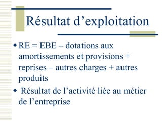 Résultat d’exploitation
RE = EBE – dotations aux
amortissements et provisions +
reprises – autres charges + autres
produi...