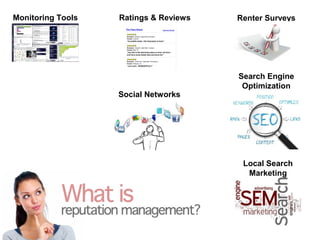 Monitoring Tools   Ratings & Reviews   Renter Surveys




                                       Search Engine
                                        Optimization
                   Social Networks




                                        Local Search
                                         Marketing
 
