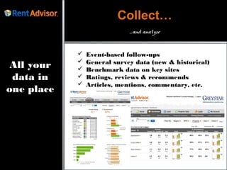 Collect…
                             …and analyze


               Event-based follow-ups
               General survey data (new & historical)
 All your      Benchmark data on key sites
 data in       Ratings, reviews & recommends
               Articles, mentions, commentary, etc.
one place
                   Site   Rating Recommend # of Reviews
                          2.9/5     44.4%        32
                          14/30       na         4
                          3.5/5       na         2
                          2.5/5       na         1
                           2/5        na         ---
                           ---        ---        ---
 