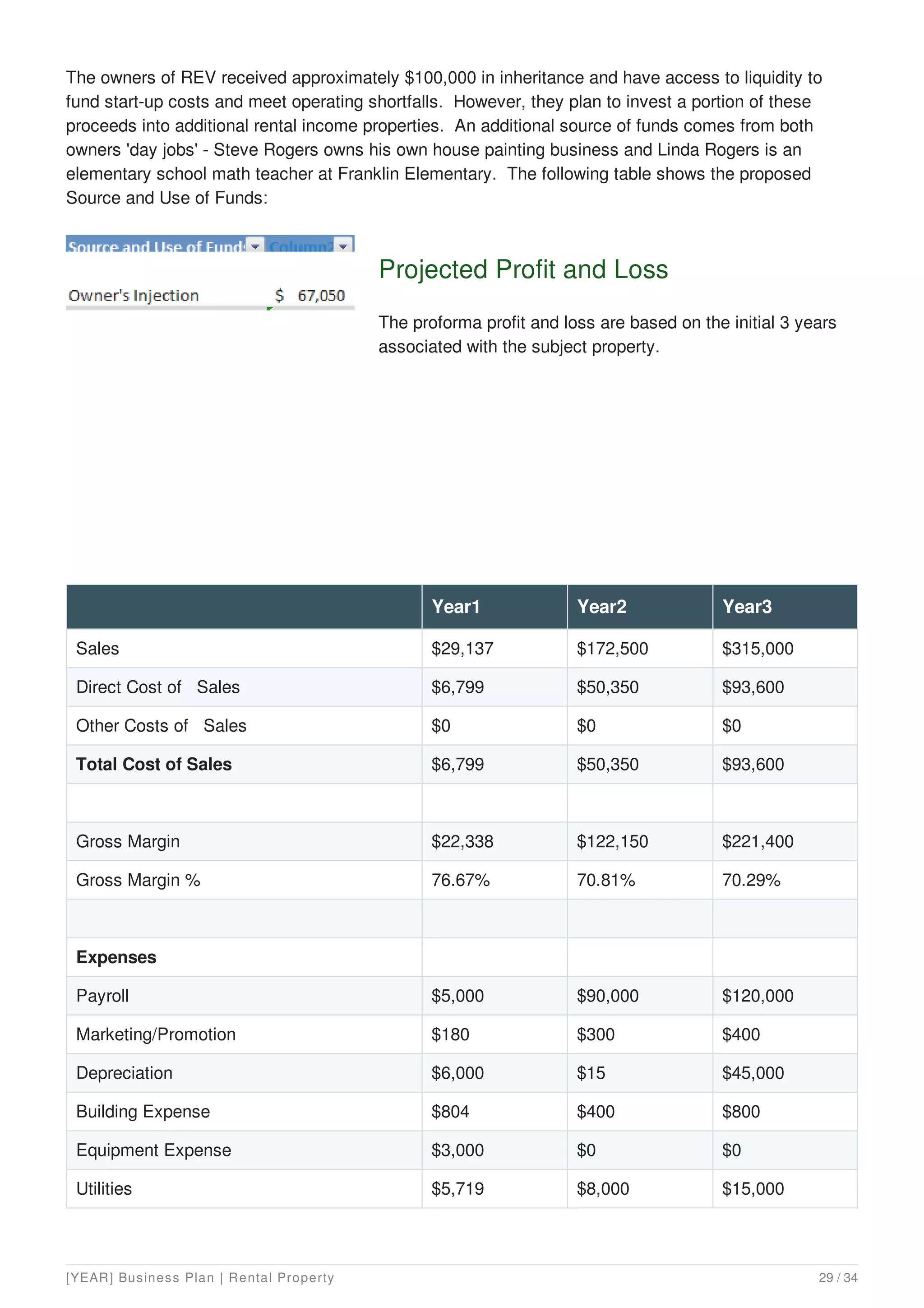 Rental property business plan example | PDF