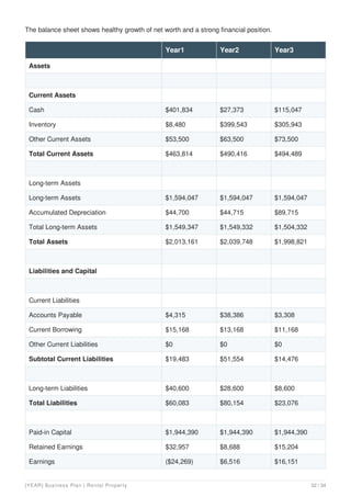 Rental property business plan example | PDF