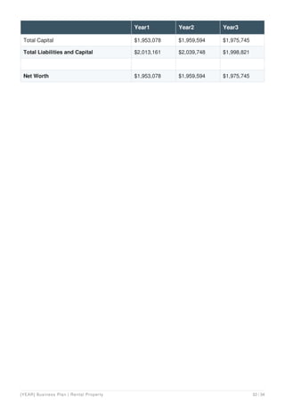 Rental property business plan example | PDF