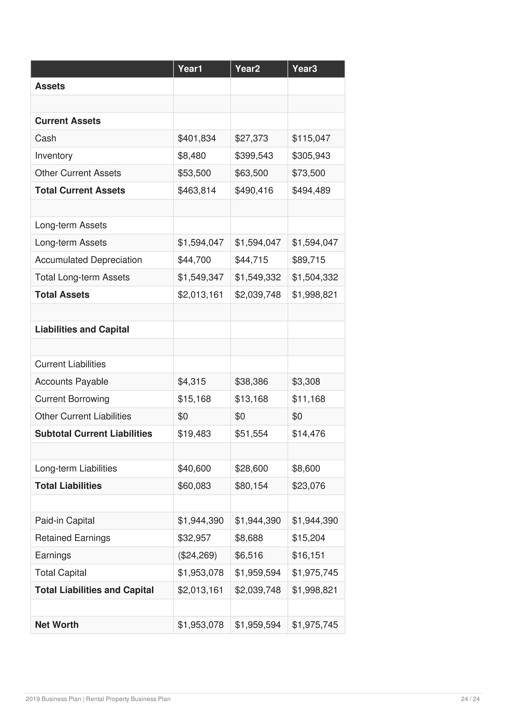 Rental property business plan example | PDF