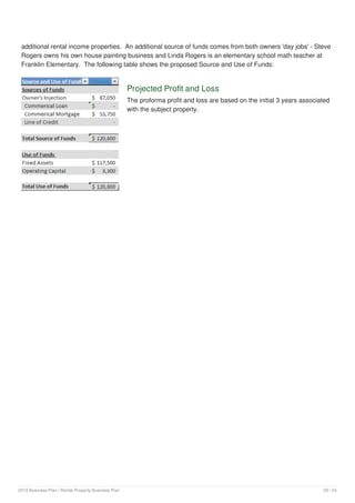 Rental property business plan example | PDF