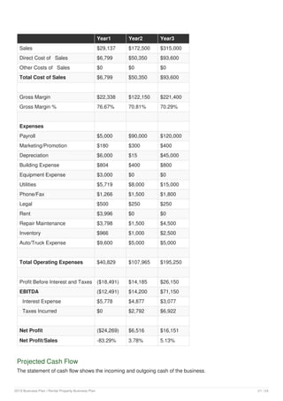 Rental property business plan example | PDF