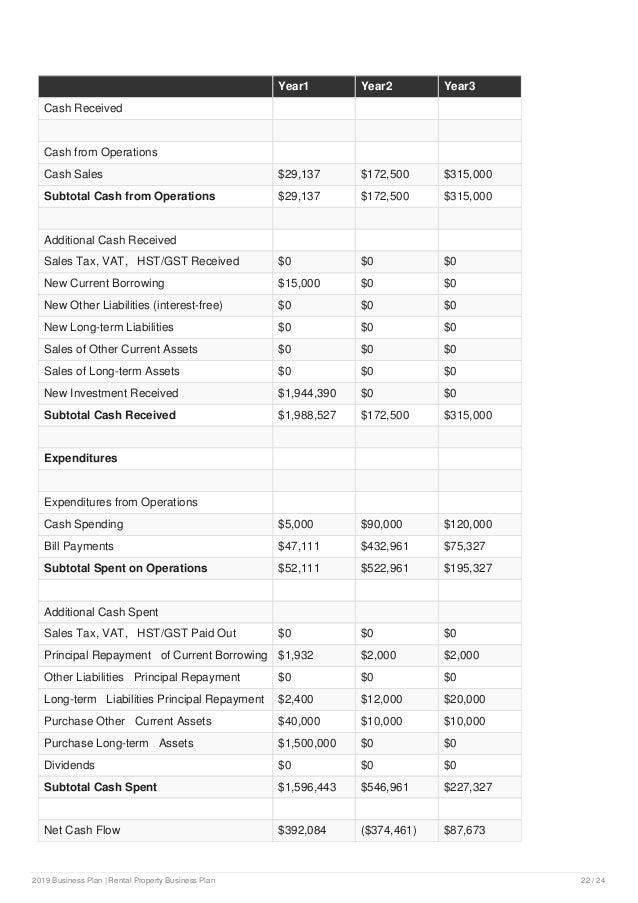 business plan for renting houses