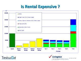 Is Rental Expensive ? 02:49:09 PM 