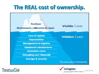 The REAL cost of ownership. 02:49:09 PM 