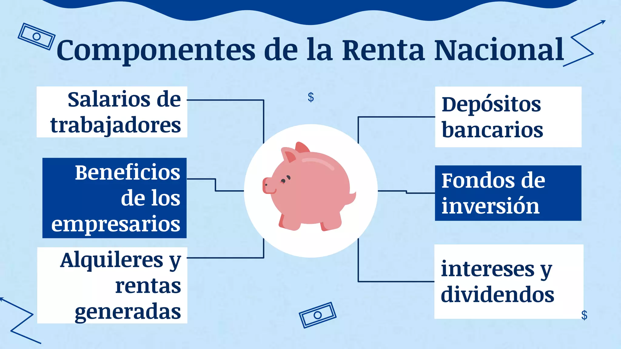 Renta nacional.pptx