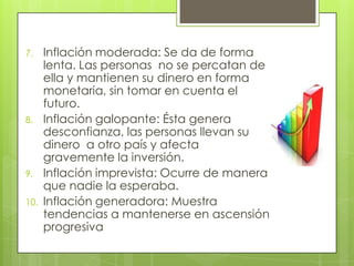 7.    Inflación moderada: Se da de forma
      lenta. Las personas no se percatan de
      ella y mantienen su dinero en forma
      monetaria, sin tomar en cuenta el
      futuro.
8.    Inflación galopante: Ésta genera
      desconfianza, las personas llevan su
      dinero a otro país y afecta
      gravemente la inversión.
9.    Inflación imprevista: Ocurre de manera
      que nadie la esperaba.
10.   Inflación generadora: Muestra
      tendencias a mantenerse en ascensión
      progresiva
 
